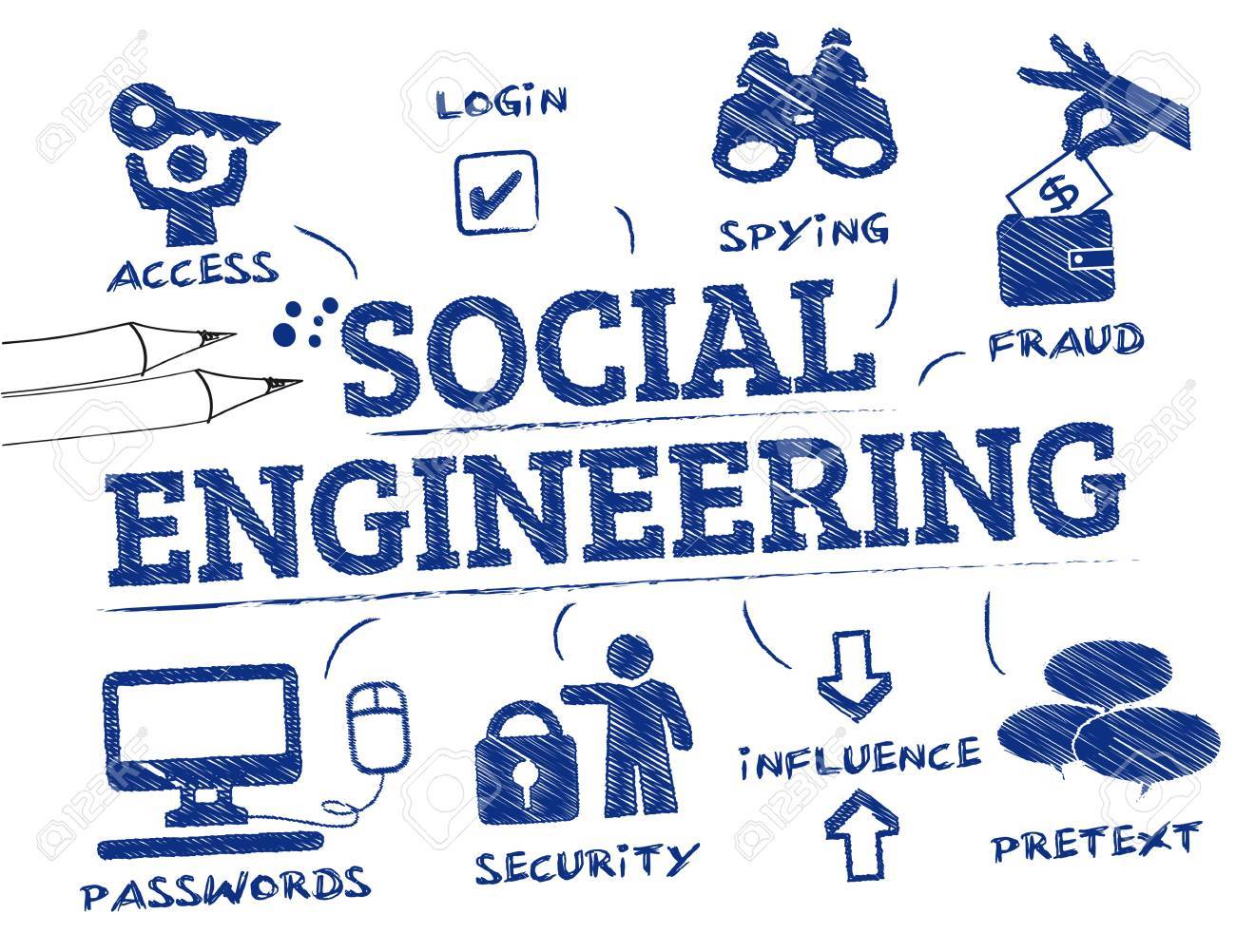مهندسی اجتماعی چیست