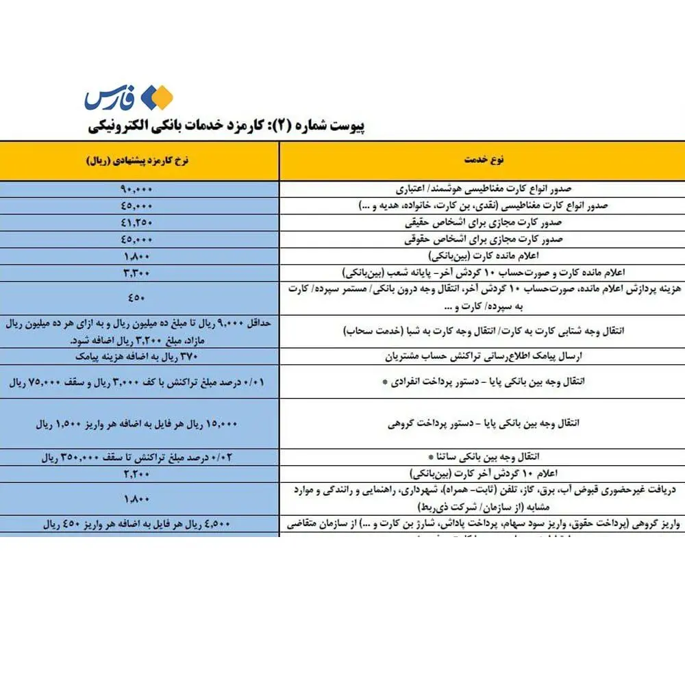 کارمزد کارت‌به‌کارت افزایش یافت (۱۵ اردیبهشت ۱۴۰۴)