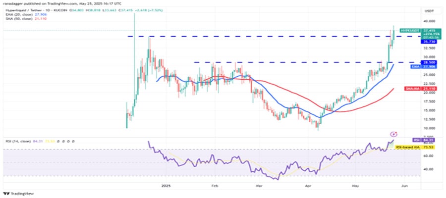 btc-and-altcoin-price-prediction