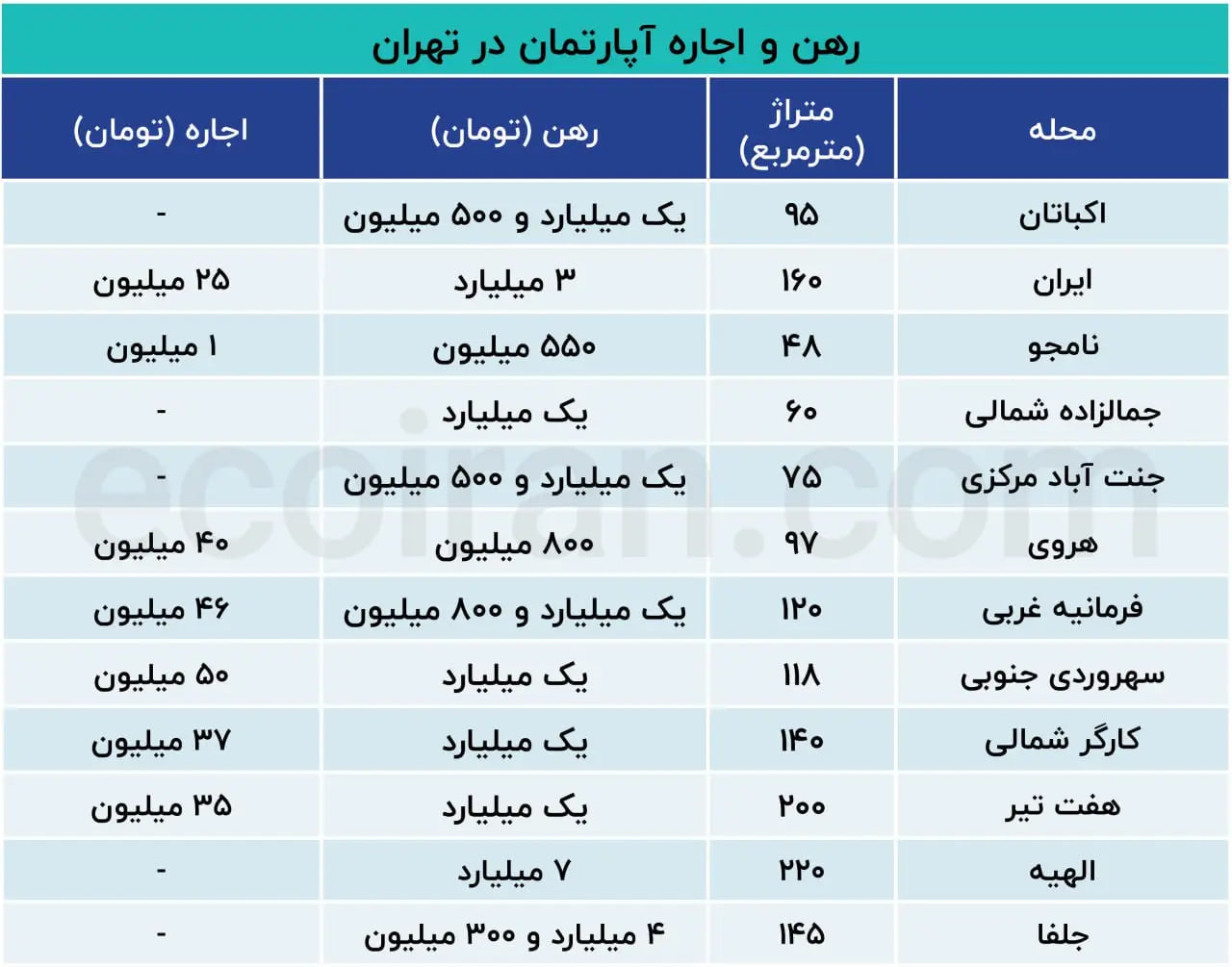 اجاره-مسکن