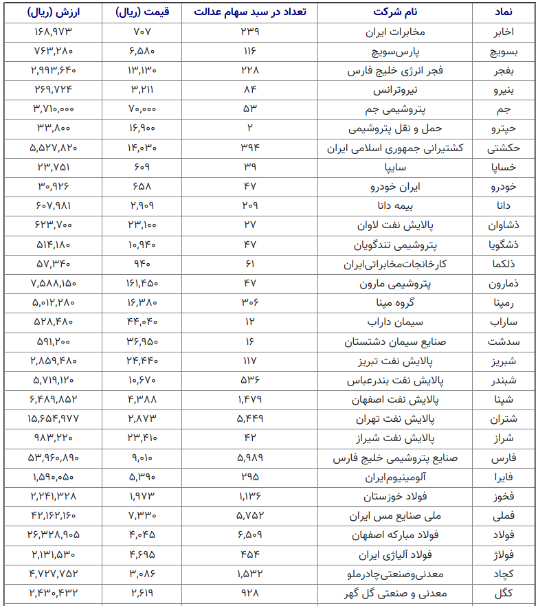 ارزش-سهام