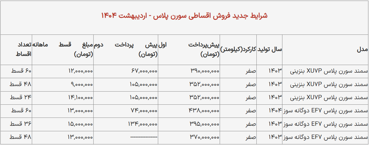 ایران-خودرو