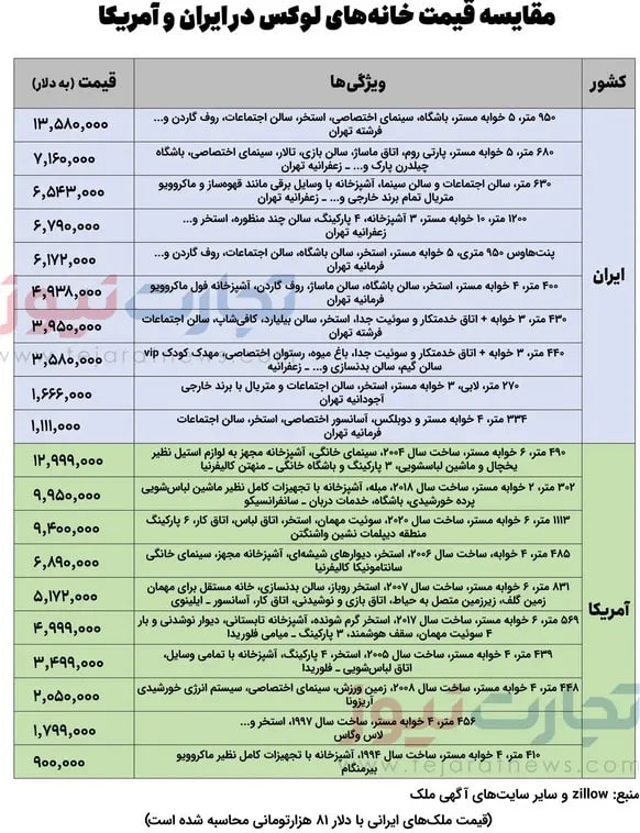 بازار-مسکن