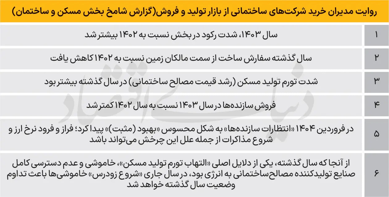 بازار-مسکن