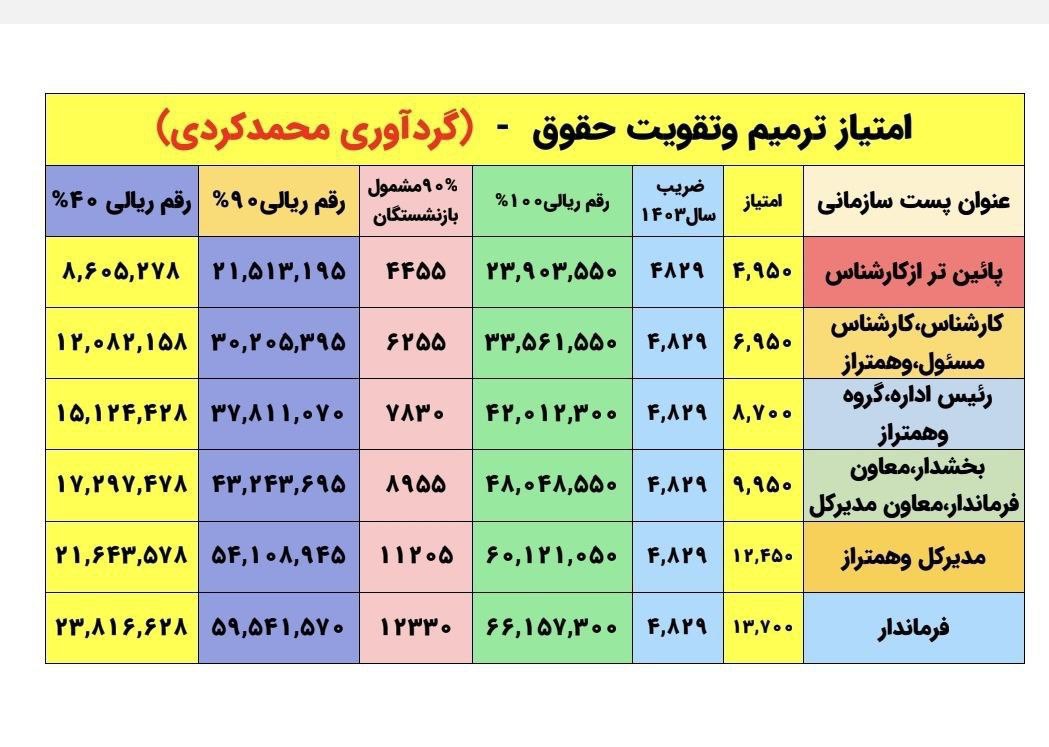 بازنشستگان
