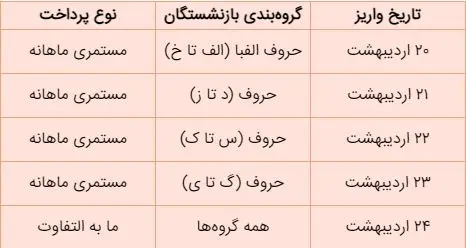 d8a8d8a7d8b2d986d8b4d8b3d8aadaafd8a7d986-28 انتشار جدول جدید زمان بندی واریز حقوق بازنشستگان | پرداخت حقوق اردیبهشت با معوقه فروردین براساس حروف الفبا
