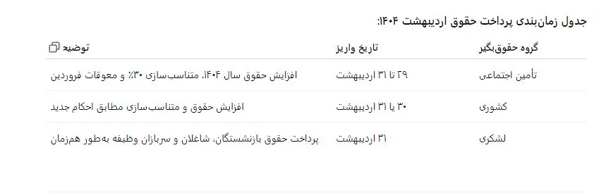 d8a8d8a7d8b2d986d8b4d8b3d8aadaafd8a7d986-34 انتشار جدول واریز حقوق بازنشستگان در اردیبهشت ماه | پرداخت حقوق بازنشستگان با معیار جدید از این تاریخ