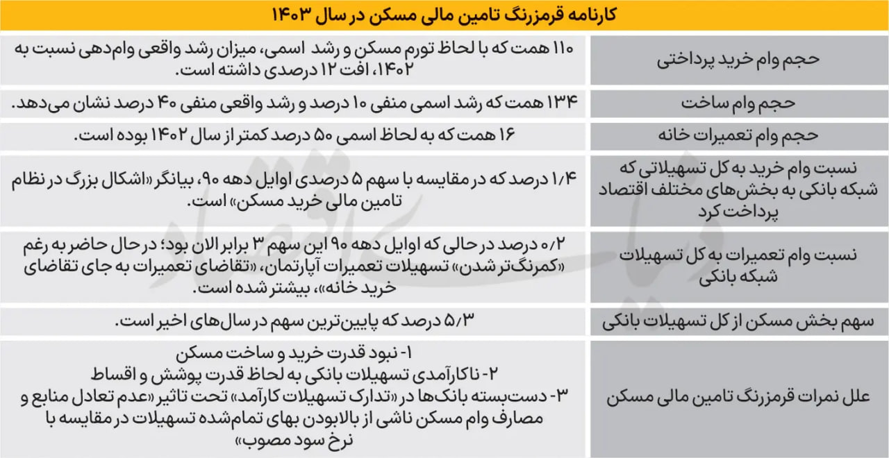 تامین-مسکن