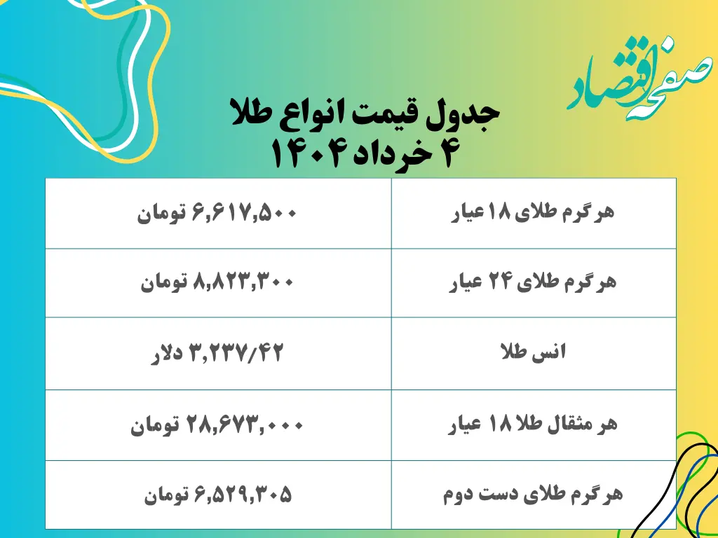 جدیدترین قیمت طلا ۴ خرداد ۱۴۰۴ + جدول به تومان | طلا دست دوم امروز چقدر گران شد؟