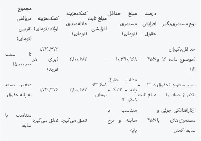 حقوق بازنشستگان