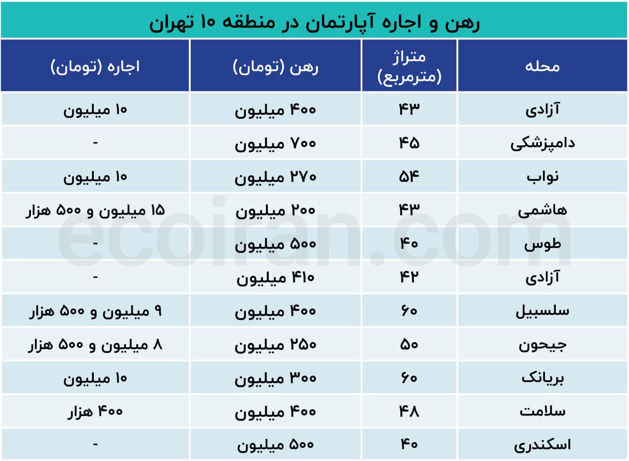 خانه-نقلی