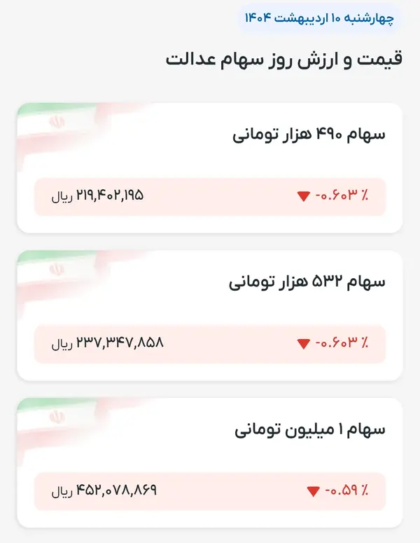 سهام عدالت