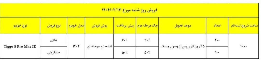 فروش-تیگو