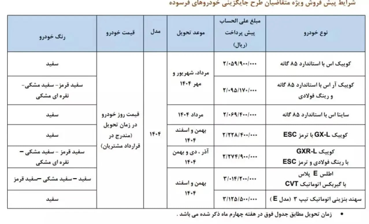فروش-سایپا