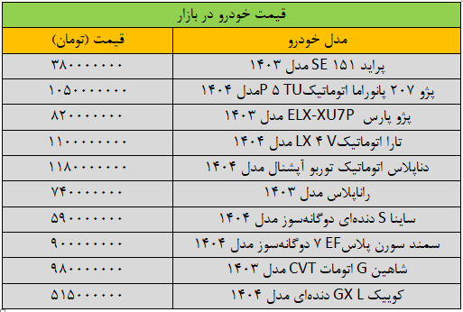 قیمت-خودرو