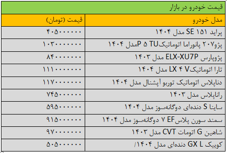 قیمت-خودرو