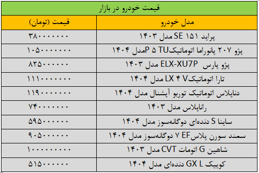 قیمت-خودرو