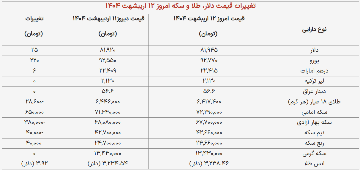 قیمت-دلار-۳
