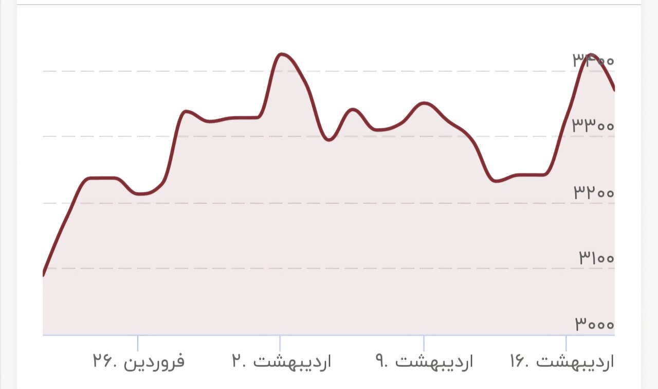 قیمت-طلا