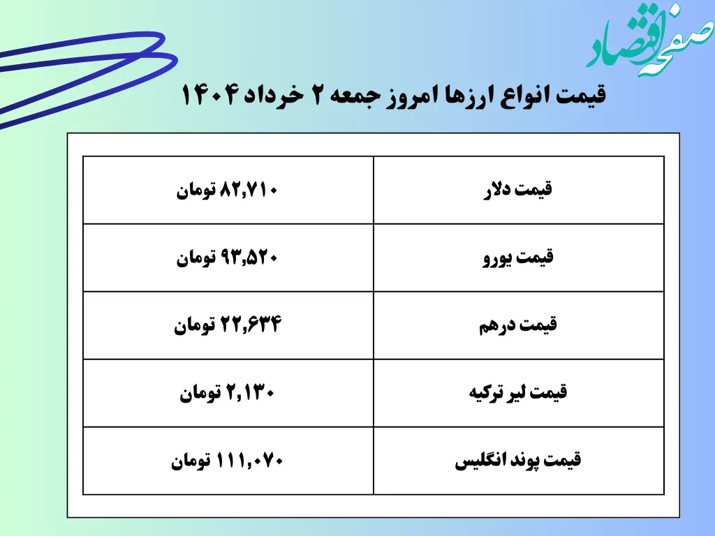 قیمت تمام ارزها به تومان امروز جمعه ۲ خرداد ۱۴۰۴ + جدول کامل و جزئیات قیمت ها