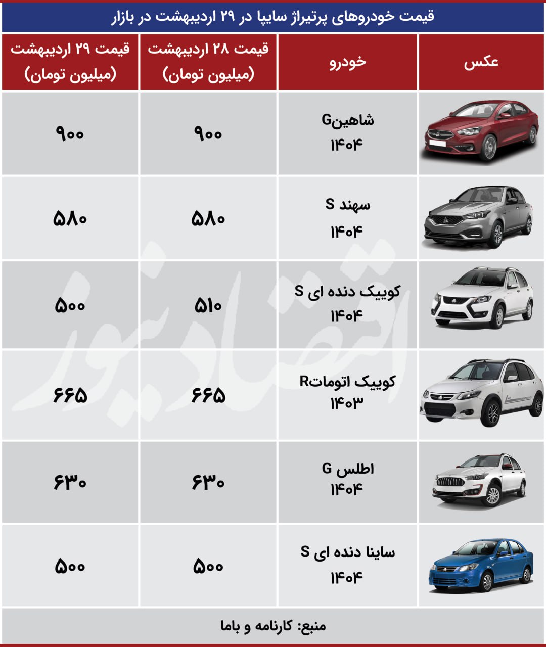 قیمت خودرو
