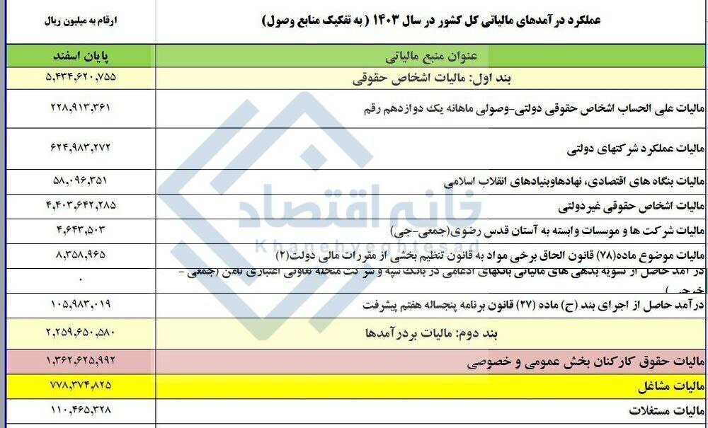 مالیات-حقوق