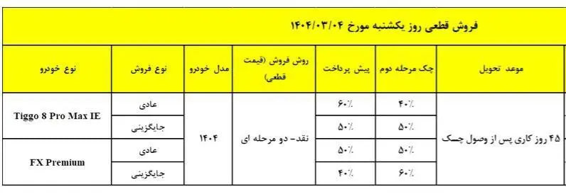 مدیران-خودرو