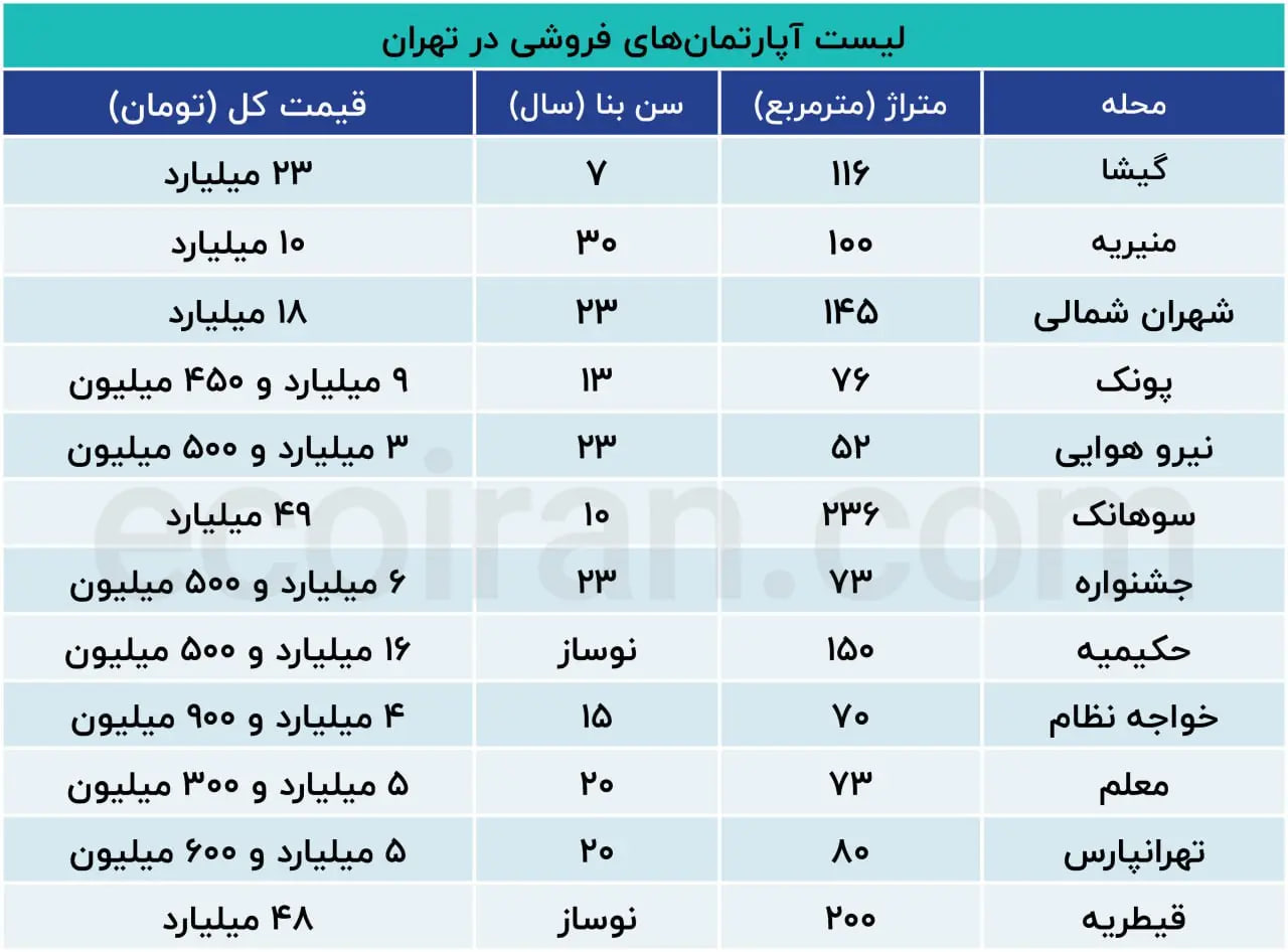 مسکن